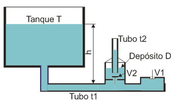 Figura 10.