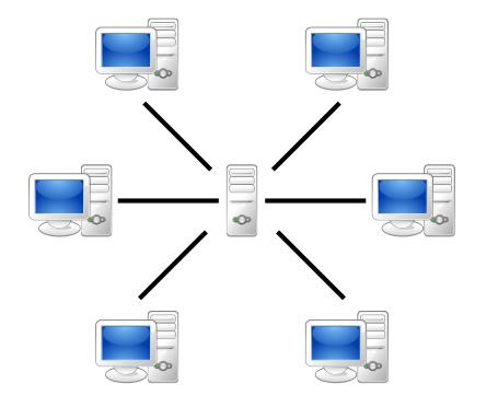 Redes Ponto-a-Ponto (Peer-to-Peer) Cada computador assume o papel de servidor e cliente Computadores