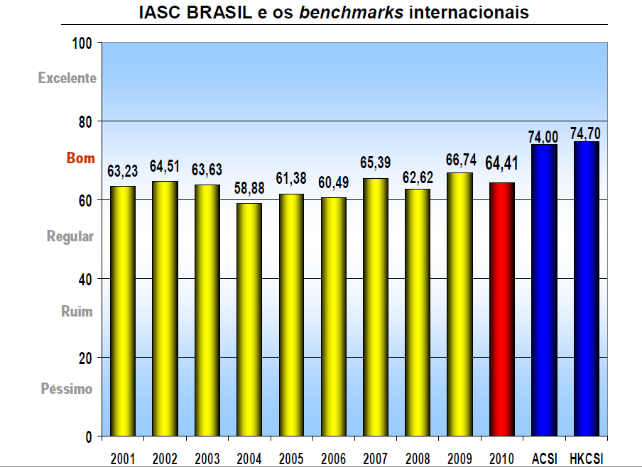 Comercial ÍNDICE ANEEL DE SATISFAÇÃO DO CONSUMIDOR IASC ACSI - American Consumer