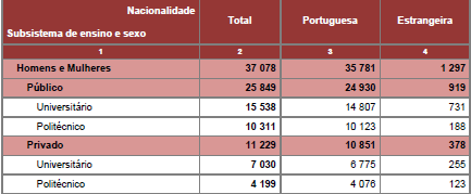 Nacionalidade de docentes de