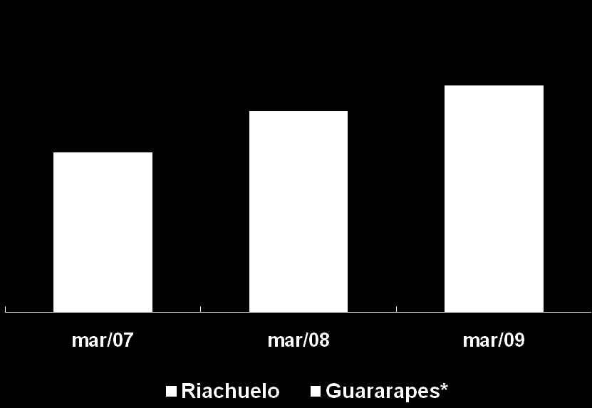 \\ Colaboradores + 5,2% +