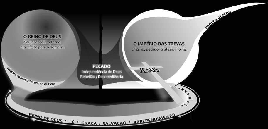 TAREFAS DA ESCOLA DE DISCÍPULOS CFD1 O PLANO DE DEUS LIÇÃO 8: A Minha Identidade em Cristo Tarefa Semanal Releia as Lições 1 e 2, pois isto não só o(a) ajudará a rever e ampliar o que aprendeu, como