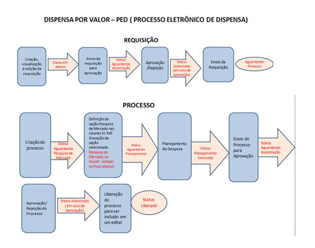 AVISO: Os exemplos contidos no HELP ONLINE são