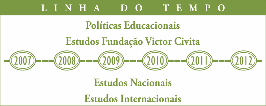 15 Figura 3 Linha do tempo delimitada para o estudo dos trabalhos A adoção de uma cronologia comum permite estabelecer nexos entre os contextos considerados.