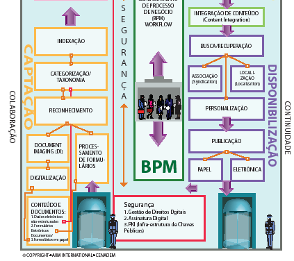 ECM Enterprise Content Management