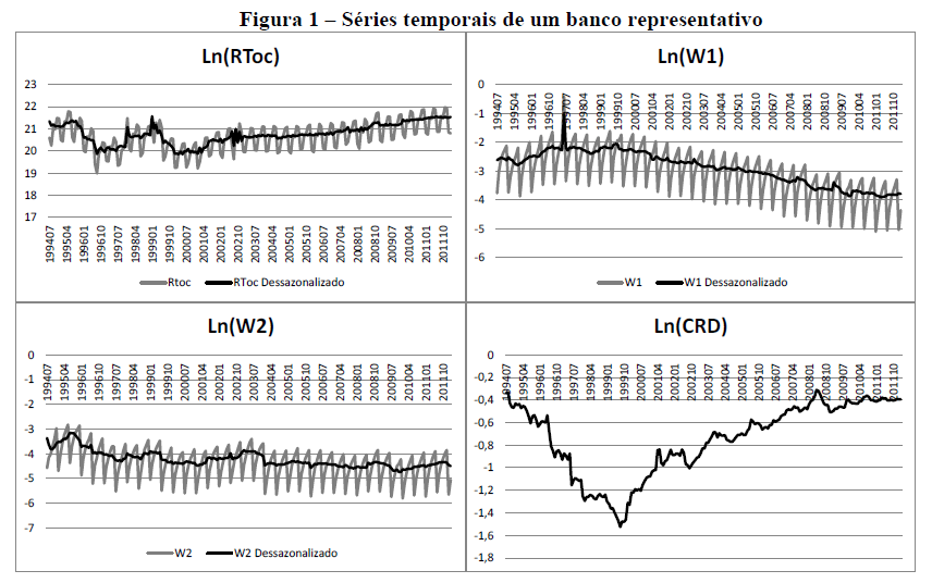 Dados