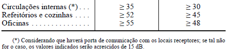 Recintos desportivos Artigo 9.