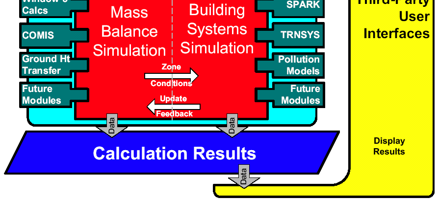 EnergyPlusStructure Estrutura do Programa EnergyPlus -Modelagem -Condições de Uso -Configuração do envelope -Sistemas de condicionamento artificial Designbuilder GARD Analytics,