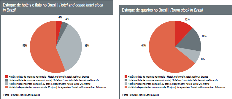 Mercado Imobiliário de