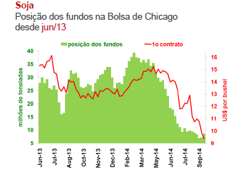 Relação entre mercado agrícola e