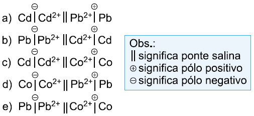 29 (FUVEST-SP) Três metais foram acrescentados a soluções aquosas de nitratos metálicos, de mesma concentração, conforme indicado na tabela.