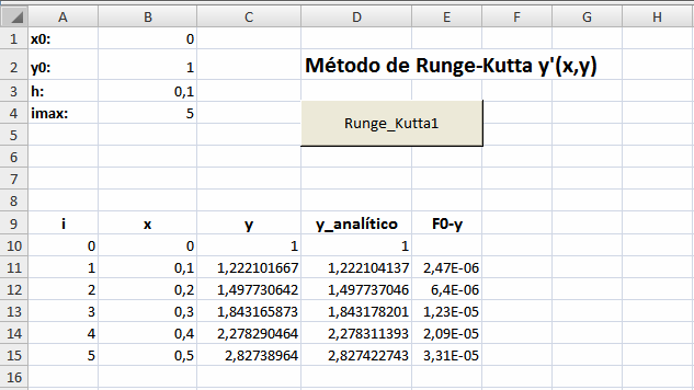 255 Algoritmo Runge-Kutta de quarta ordem para y' = f(t,y). (Já que, nas aplicações, temos geralmente o tempo como variável independente, utilizaremos t em vez de x e v em vez de y'.