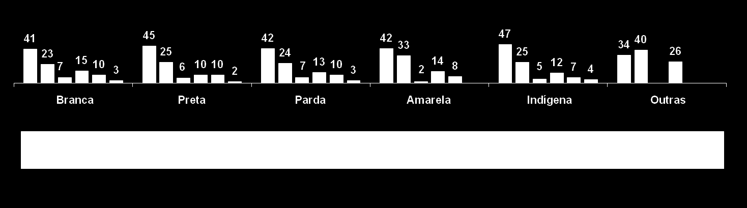 Os índios são os