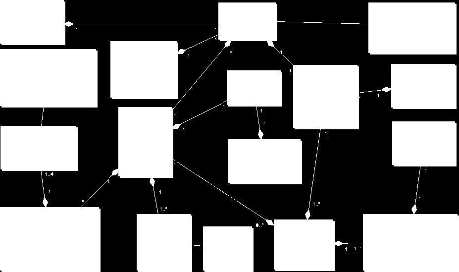 38 3.5.2.3 Modelagem de Classes de Domínio O Modelo de Domínio é a representação visual das classes conceituais utilizadas na compreensão da informação que o sistema vai gerenciar.