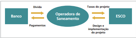 Fonte: International Finance Corporation (IFC) / GO ASSOCIADOS SOLUÇÕES O Manual foi desenvolvido pela corporação financeira internacional IFC/Grupo do Banco Mundial, através da empresa GO