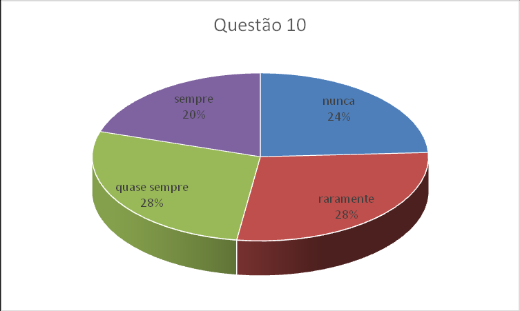 Q.9) Durante as aulas, você é obrigado a ler para compreender os conteúdos das disciplinas? Q.