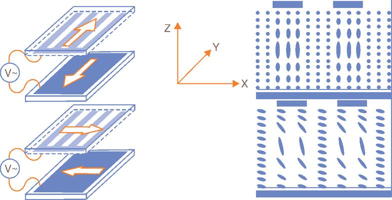 LCD O cristal líquido é uma substância com propriedades elétricas especiais, uma vez que sua transparência pode ser controlada por um campo elétrico.