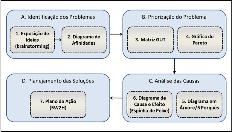 3ª OFICINA 10ª REUNIÃO DIAGRAMA DE ISHIKAWA - DIAGRAMA DE CAUSA E EFEITO