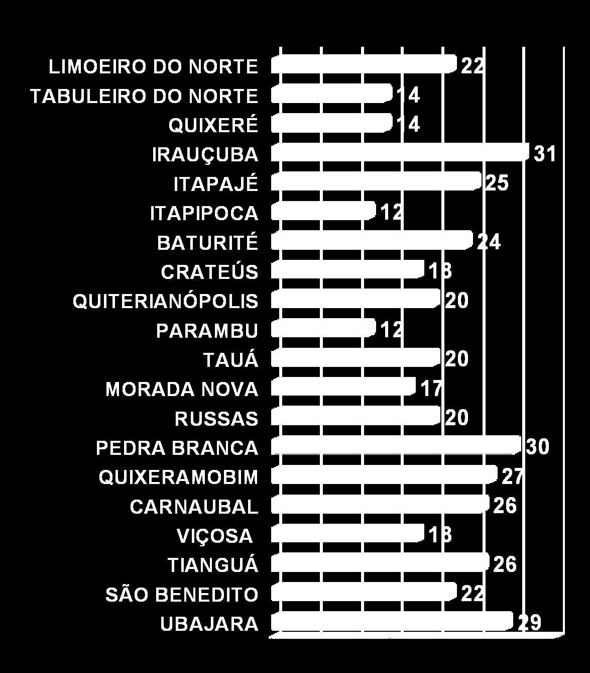 Número de agricultores/as capacitados/as nas oficinas Técnicas de Manejo Sustentável da produção