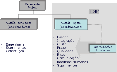 Modelo Conceitual do Escritório de Gerenciamento de Projetos http://www.teleco.com.