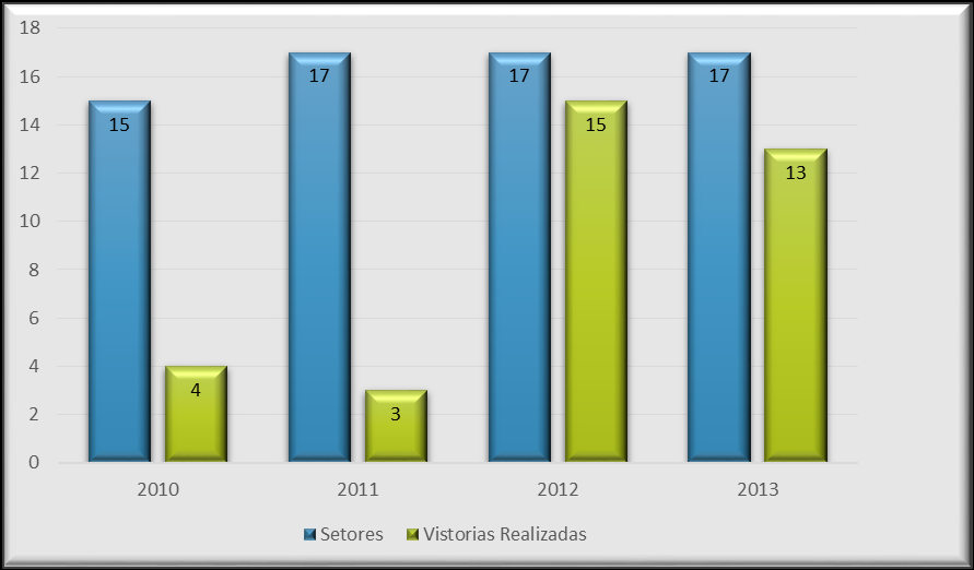 Gráfico 2.