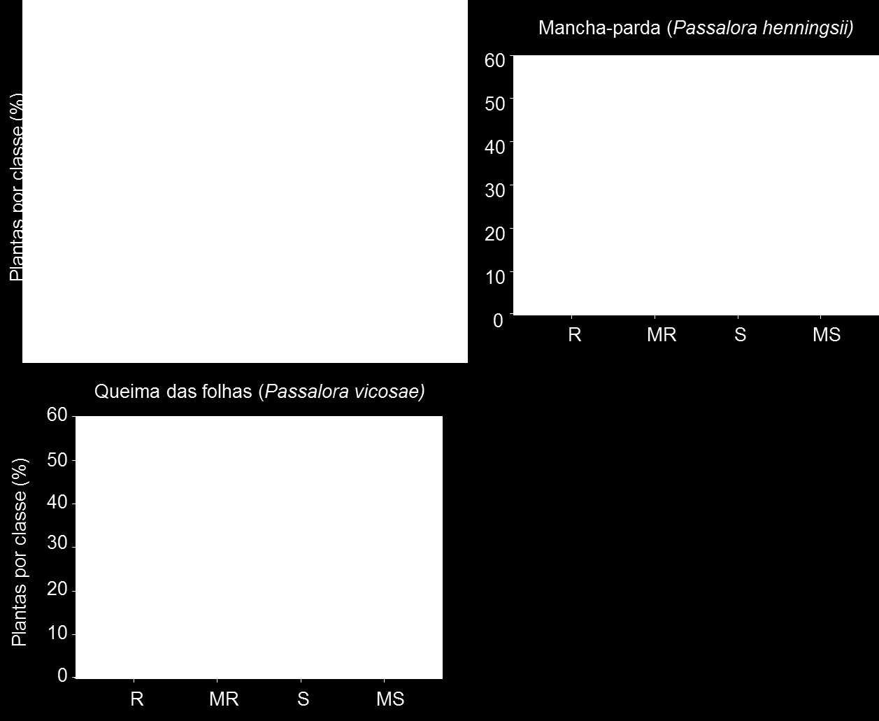 Figura 1.