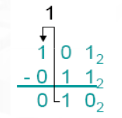 UNICODE Soma de Binários Pesquisa A taboada da soma aritmética em binário é muito simples.