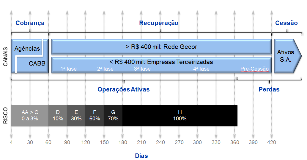 Banco do Brasil - Análise do Desempenho 4º Trimestre/2014 Figura 29.