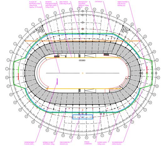 Velódromo