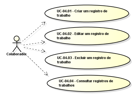 Representação gráfica