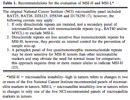 Lynch Syndrome Panel 5