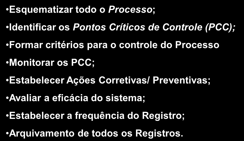 Hazard Analysis and Critical Control Points (HACCP) ou Análise de Perigos e Pontos Críticos de Controle (APPCC) Prevenção HACCP Esquematizar todo o Processo; Identificar os Pontos Críticos de