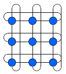 Redes de interligação Arquitecturas Multi-core Topologias Completamente conectada