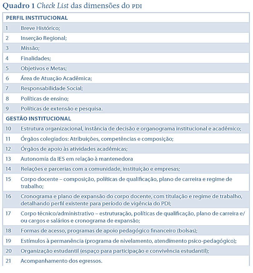 Pesquisas sobre PDI Dimensões