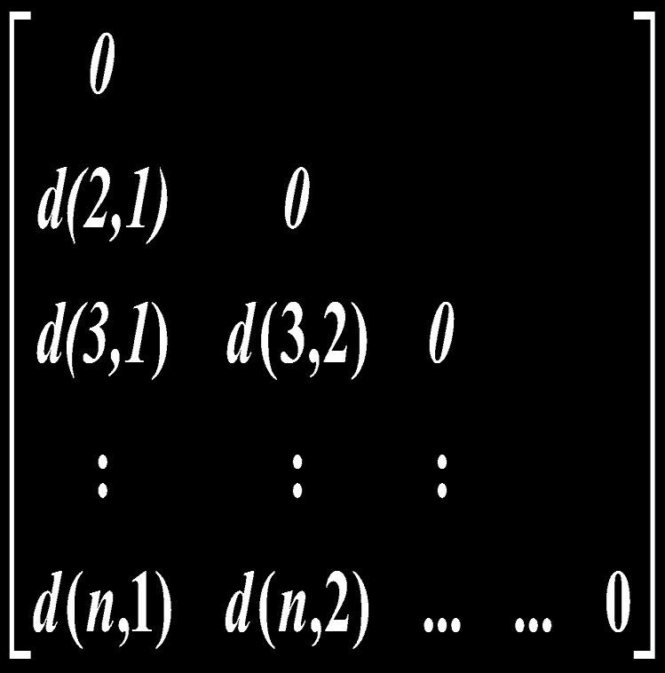 K-means - Entrada de Dados Matriz de Dissimilaridade