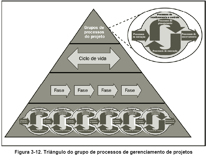 Projeto