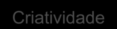 Criatividade Criatividade: atributo pessoal ou um processo a partir do qual ideias originais são produzidas.