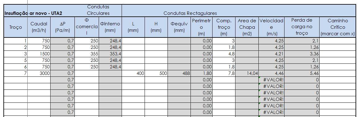 Quanto às ligações, para tubos de dimensão nominal igual ou inferior a 50 foram previstas ligações roscadas, por sua vez para tubos para troços com tubo de dimensão superior a 50 foram previstas