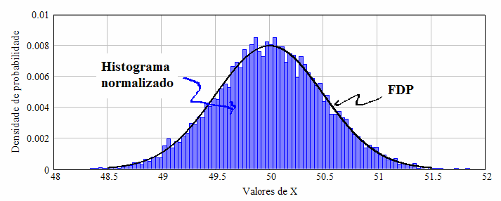 0.6 Probabilidade 0.4 0.