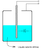 Medição de nível por capacitância O medidor por capacitância consiste de uma sonda vertical inserida no vaso no qual se deseja monitorar o nível.