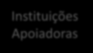 Etapas Lançamento do Plano 17/Mai Submissão das Cartas de Interesse 1/Jul Resultado da Seleção Submissão dos Planos de Negócios Workshop Resultado da Seleção dos Planos de Negócios 12/Ago 27/Ago