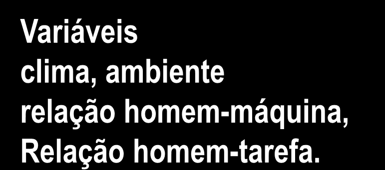 Variáveis clima, ambiente relação homem-máquina, Relação homem-tarefa.