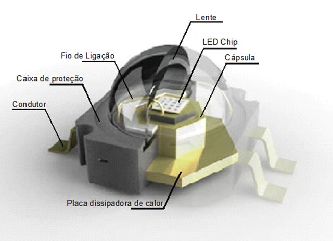 Revisão bibliográfica sobre Light Emitting Diode (LED)