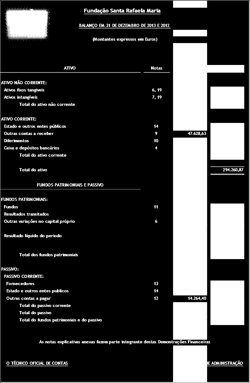 I. Demonstrações Financeiras individuais