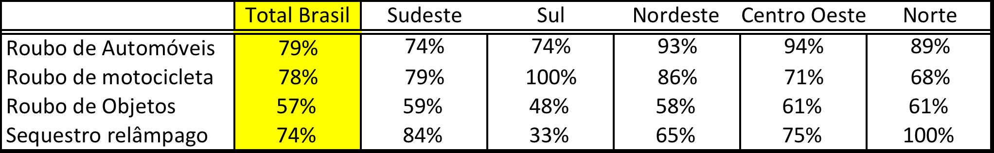 Uso de armas de fogo pelos