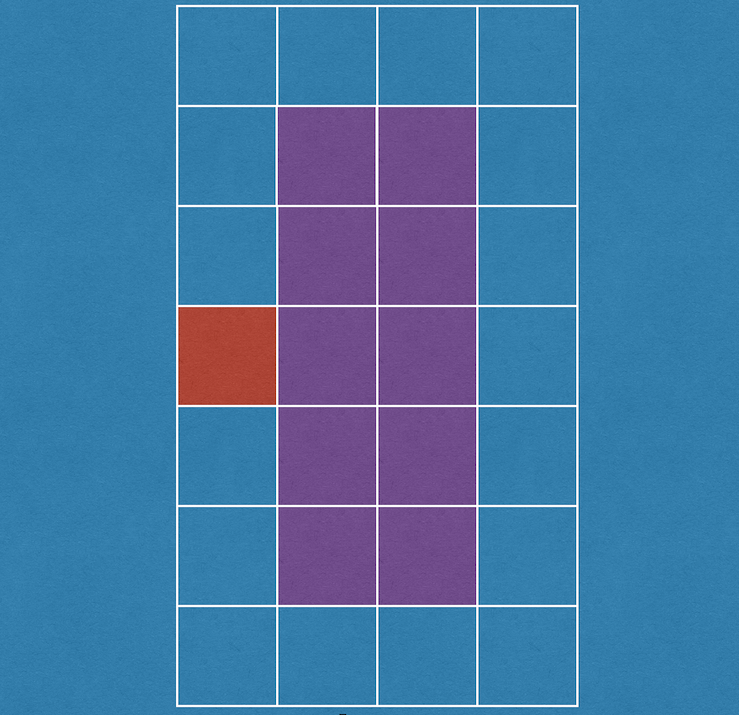 Figura 6: Vizinhança de um pixel Para discriminar a distância de dois pixels vizinhos, três abordagens foram utilizadas.