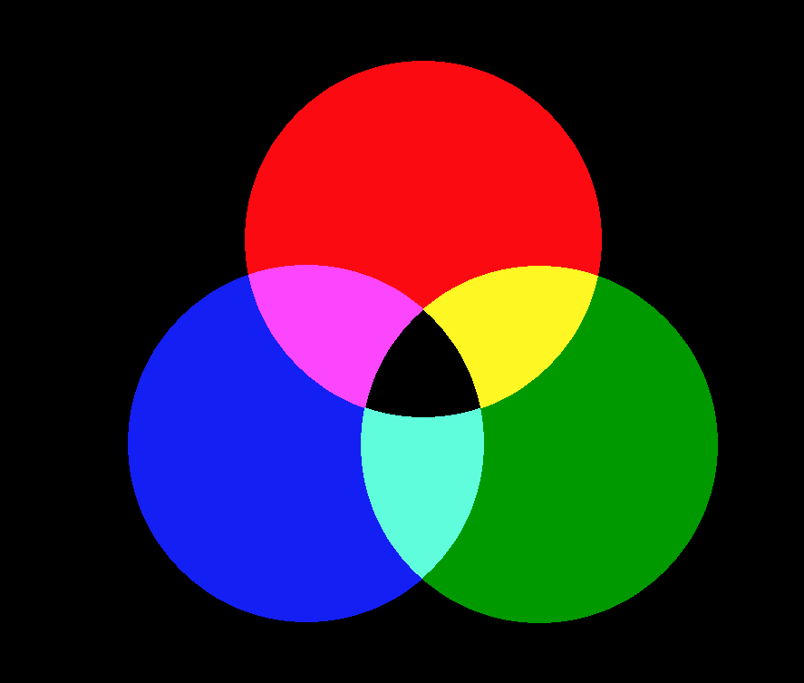 Vermelho, verde e azul são as cores aditivas primárias, ou seja, a partir de suas