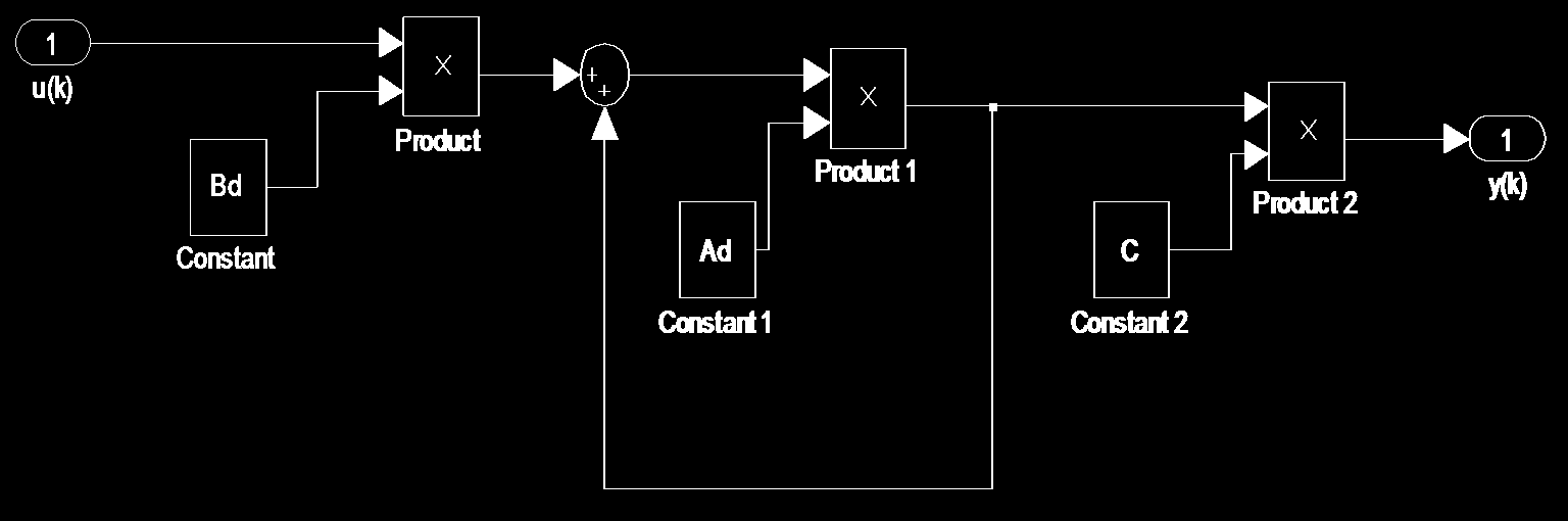 Sistemas Determinísticos Diagrama de