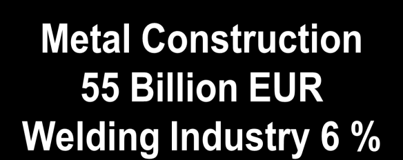 Engineering 60 Billion EUR Welding Industry 4 % Vehicle Construction Mechanical Engineering Vehicle Construction Vehicle 50 Billion Construction EURMechanical Mechanical Engineering 60 Billion