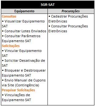 8 3. Menus de Funcionalidades do SGRSAT 4. Notas a.